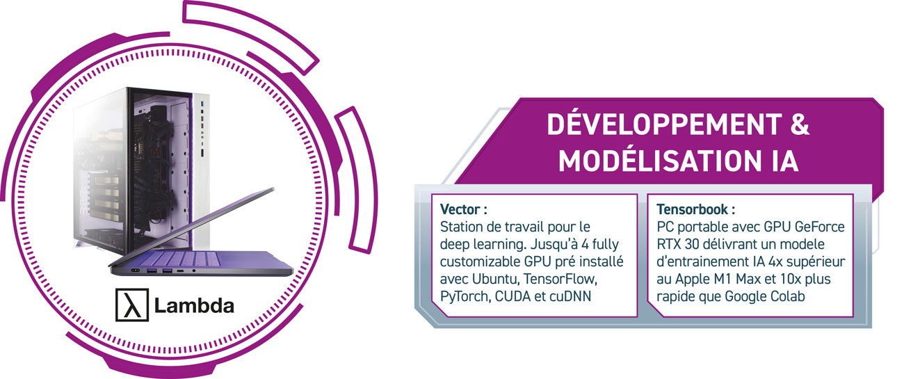 Etape de modélisation et de développement de l’algorithme